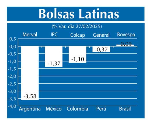 Bolsas Latinas