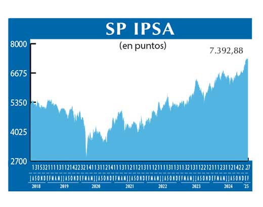 SP IPSA