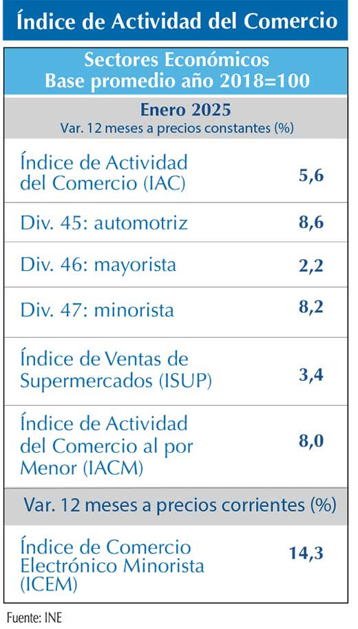IAC ener25