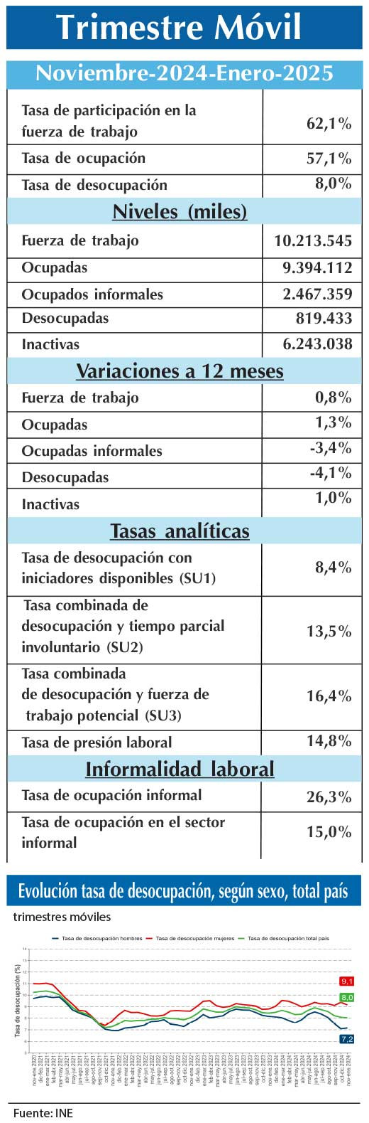 EMPLEO INE NDE (3)
