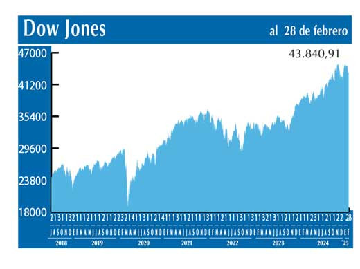 Dow Jones