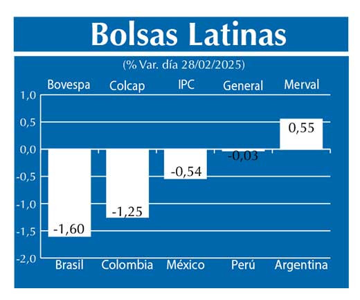 Bolsas Latinas