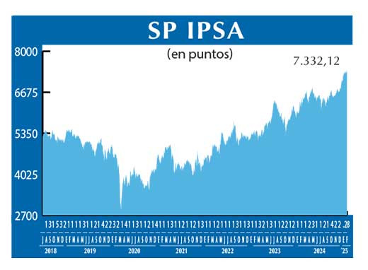 SP IPSA