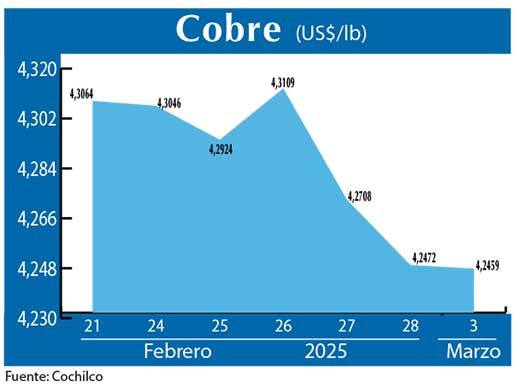 COBRE 3 03 (1)