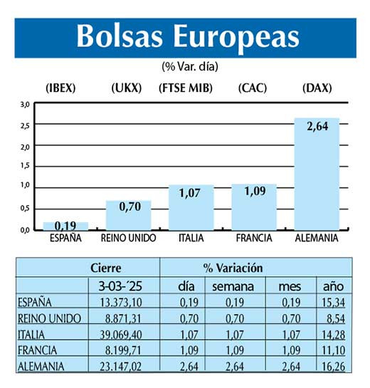 Bolsas Europeas