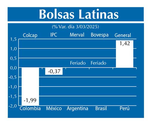 Bolsas Latinas