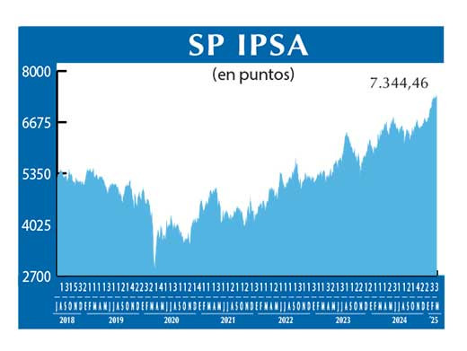 SP IPSA