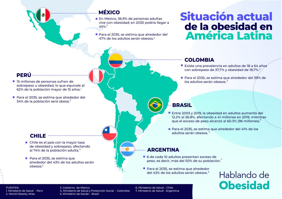 Infografu00eda 2of