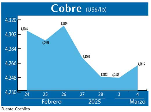 COBRE 4 03 (1)