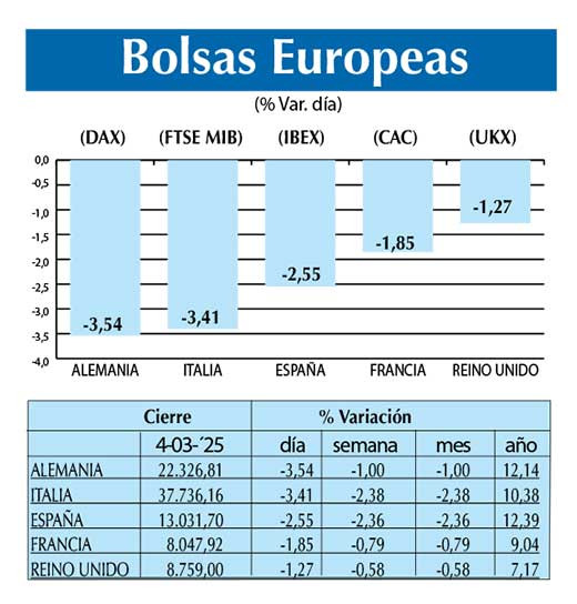 Bolsas Europeas