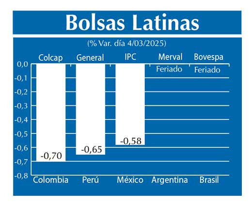 Bolsas Latinas