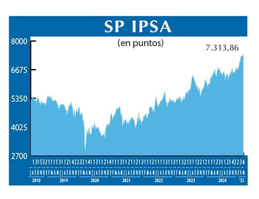 SP IPSA