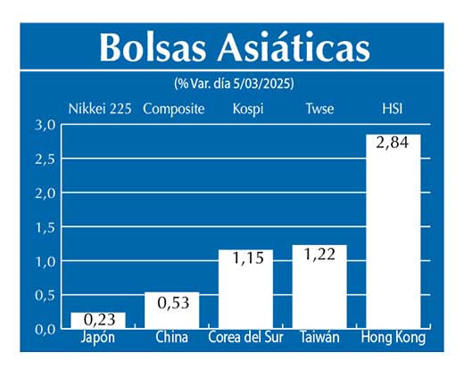 Bolsas Asiau0301ticas