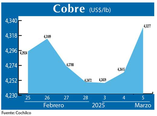 COBRE 5 03 (1)