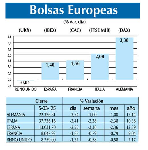 Bolsas Europeas
