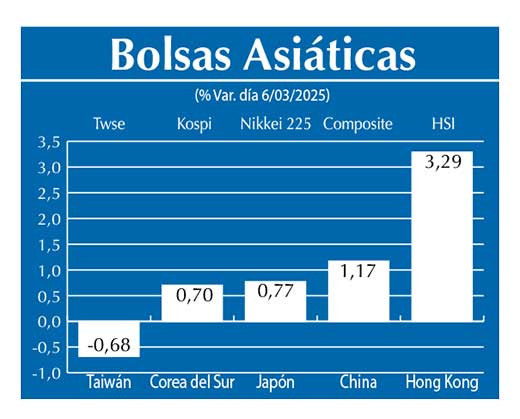 Bolsas Asiau0301ticas