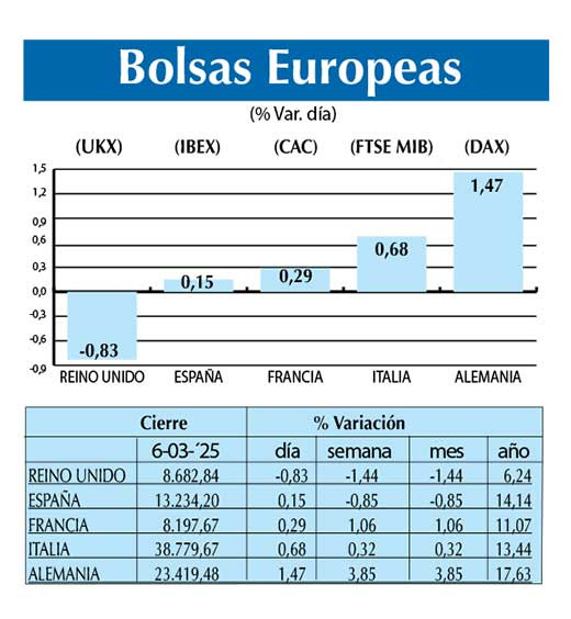 Bolsas Europeas