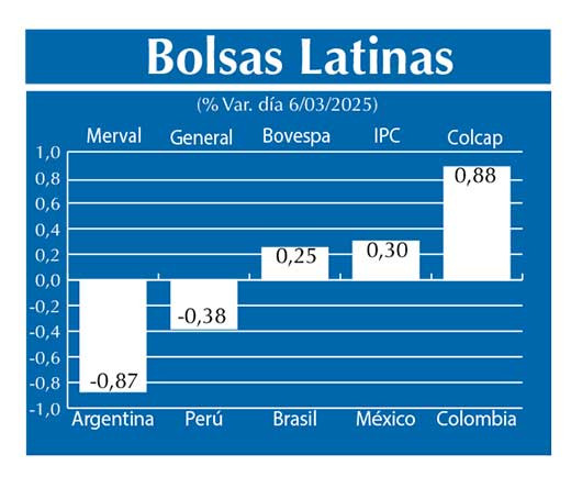 Bolsas Latinas