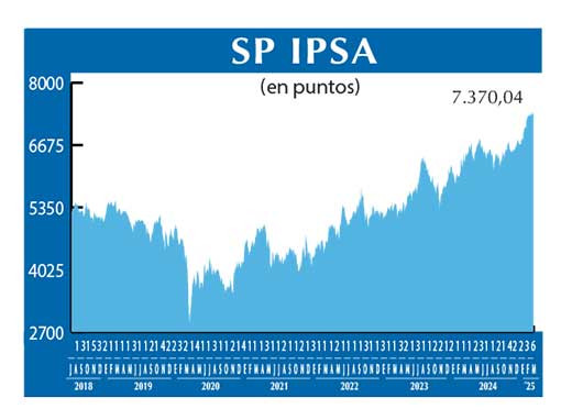 SP IPSA