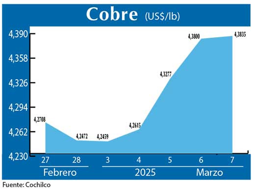 COBRE 7 03 (1)