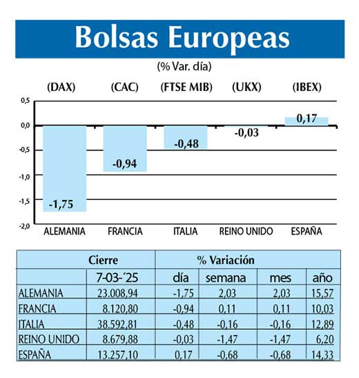 Bolsas Europeas