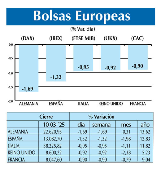 Bolsas Europeas