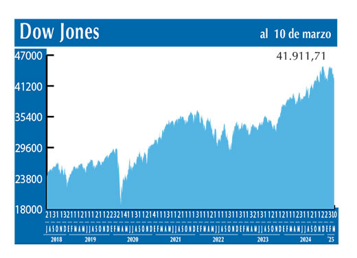 Dow Jones