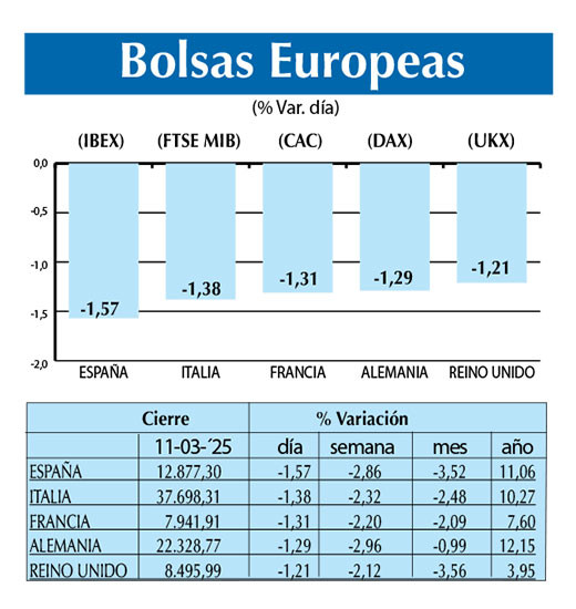 Bolsas Europeas