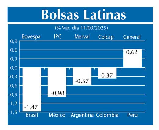 Bolsas Latinas