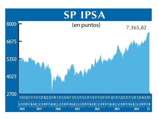 SP IPSA