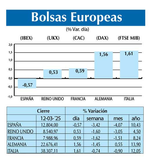 Bolsas Europeas
