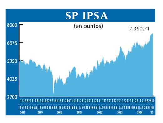 SP IPSA