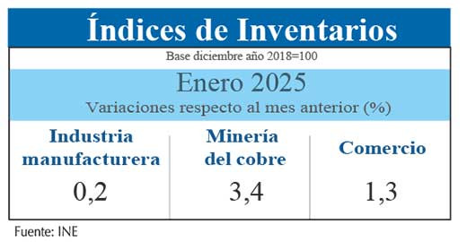 Inventarios ener25