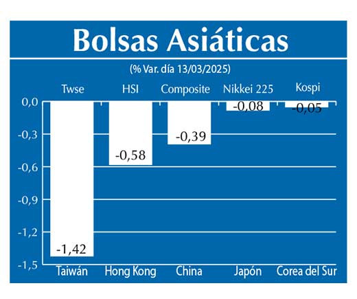 Bolsas Asiau0301ticas
