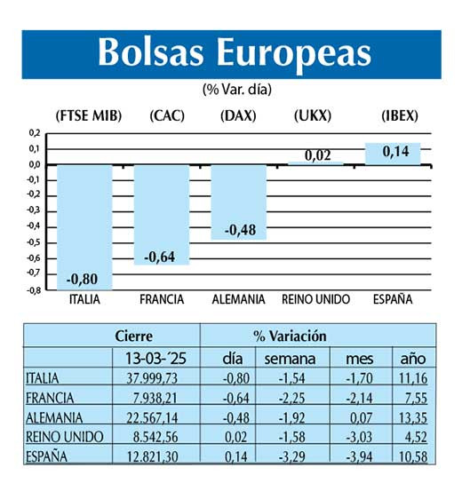 Bolsas Europeas