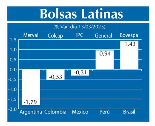Bolsas Latinas