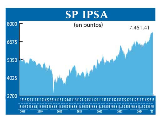 SP IPSA