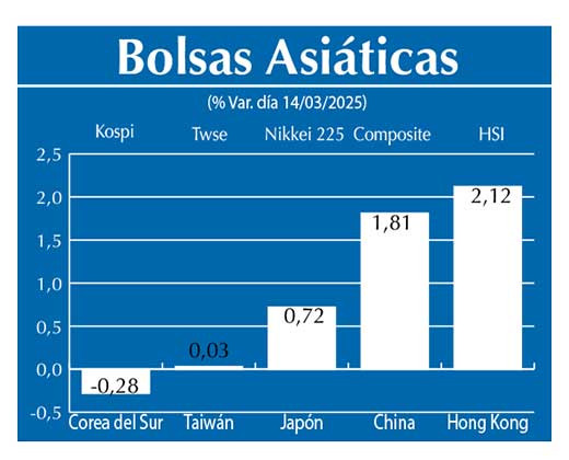 Bolsas Asiau0301ticas