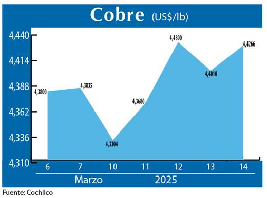 COBRE 14 03 (1)