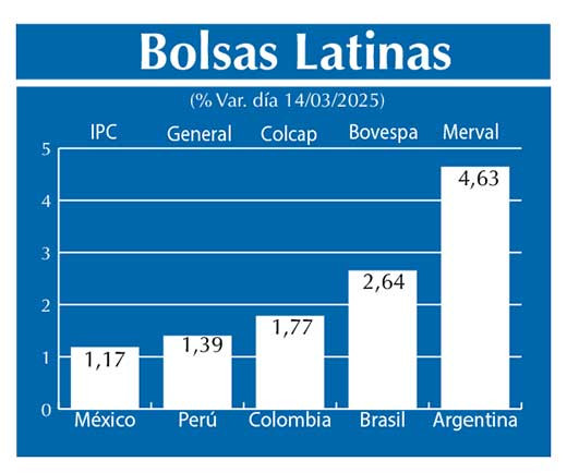 Bolsas Latinas