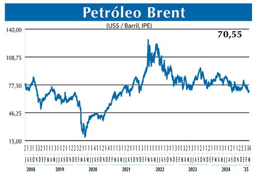 BRENT