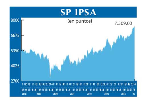 SP IPSA