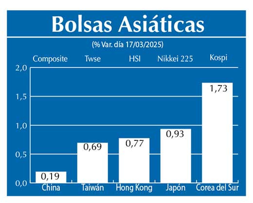 Bolsas Asiau0301ticas
