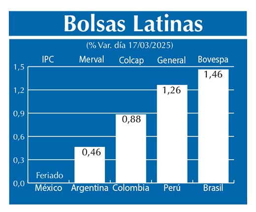 Bolsas Latinas