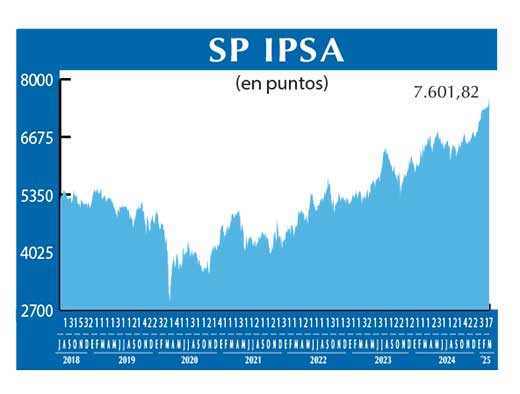 SP IPSA
