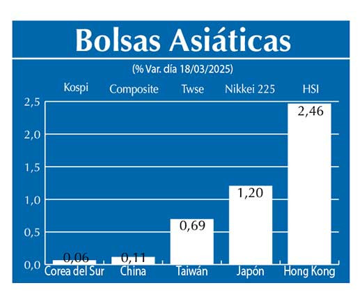 Bolsas Asiau0301ticas