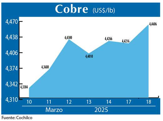 COBRE 18 03 (3)