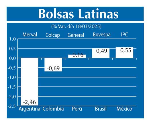 Bolsas Latinas