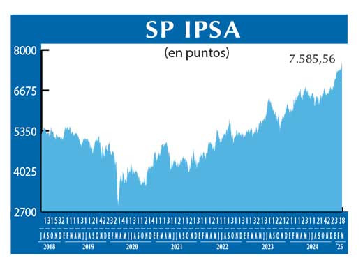 SP IPSA