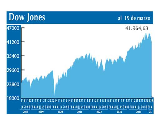 Dow Jones